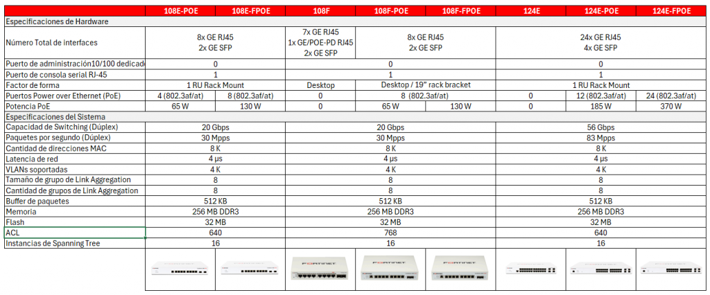 Especificaciones20FS 100 1