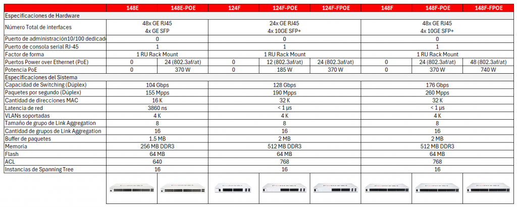 Especificaciones20FS 100 2