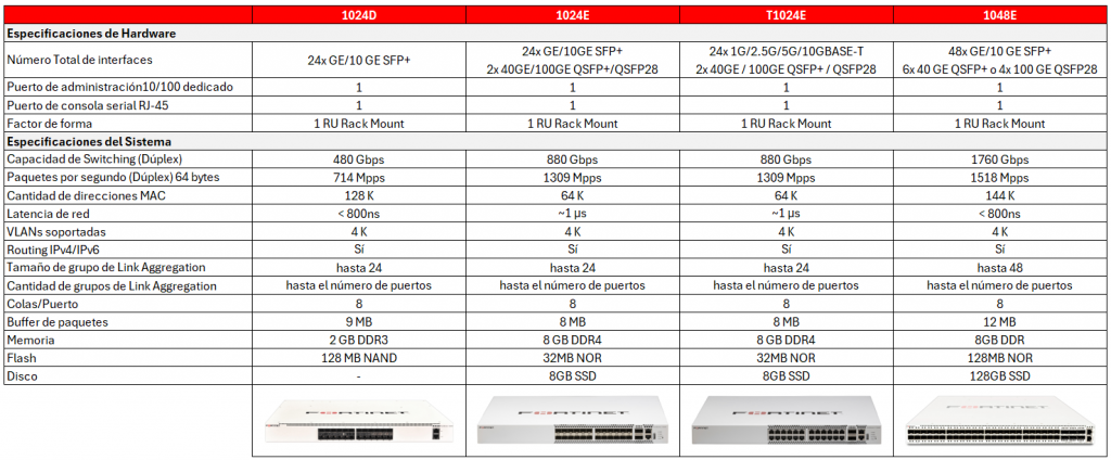 Especificaciones20FS 1000