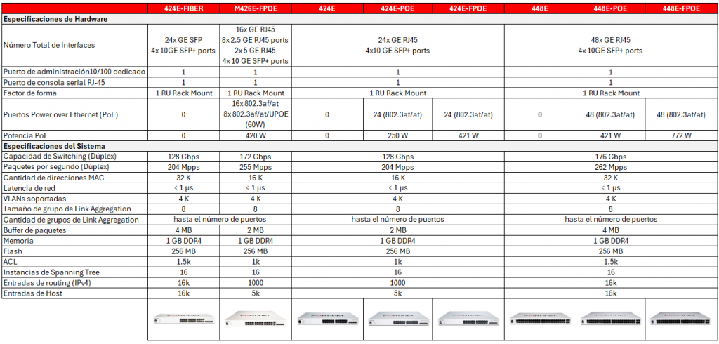 Especificaciones20FS 400