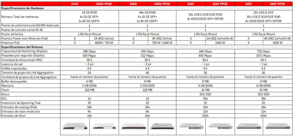 Especificaciones20FS 500 600
