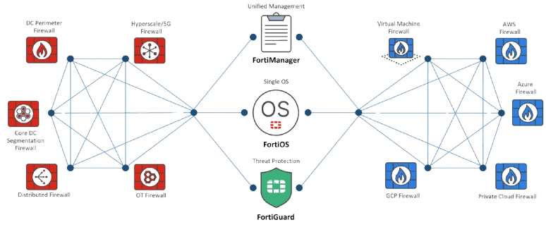 diagram hybrid mesh firewall white 1536x640 removebg preview